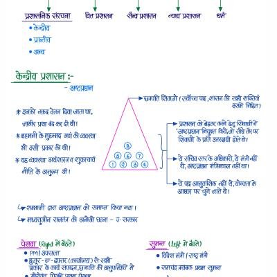 आधुनिक भारत (Modern History) - Handwritten Notes (Set of 2 Books)