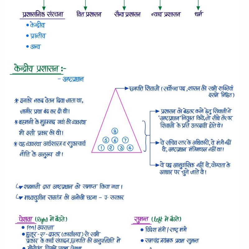 आधुनिक भारत (Modern History) - Handwritten Notes (Set of 2 Books)