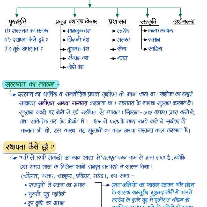 Medieval History (Part-I) - (सल्तनत काल) Handwritten Notes