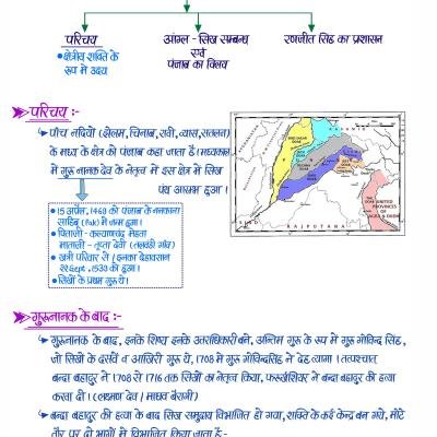 आधुनिक भारत (Modern History) - Handwritten Notes (Set of 2 Books)