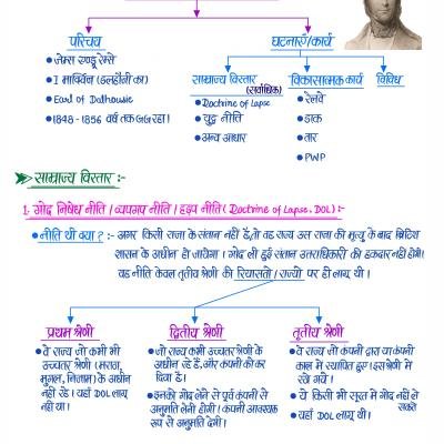 आधुनिक भारत (Modern History) - Handwritten Notes (Set of 2 Books)