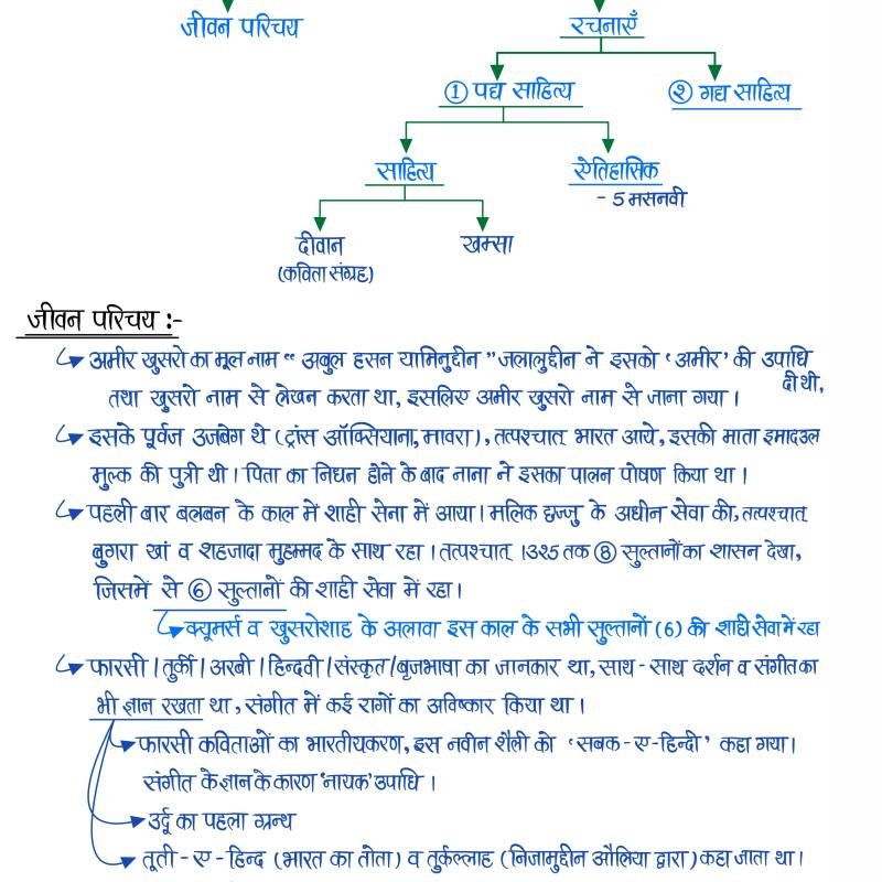 Medieval History (Part-I) - (सल्तनत काल) Handwritten Notes