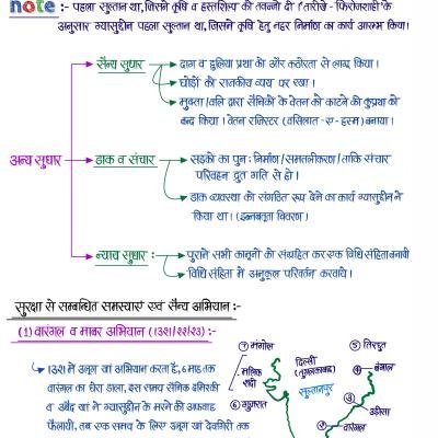 Medieval History (Part-I) - (सल्तनत काल) Handwritten Notes