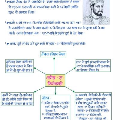 Medieval History (Part-I) - (सल्तनत काल) Handwritten Notes