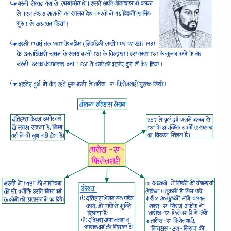 Medieval History (Part-I) - (सल्तनत काल) Handwritten Notes