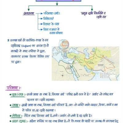 Medieval History (Part-I) - (सल्तनत काल) Handwritten Notes