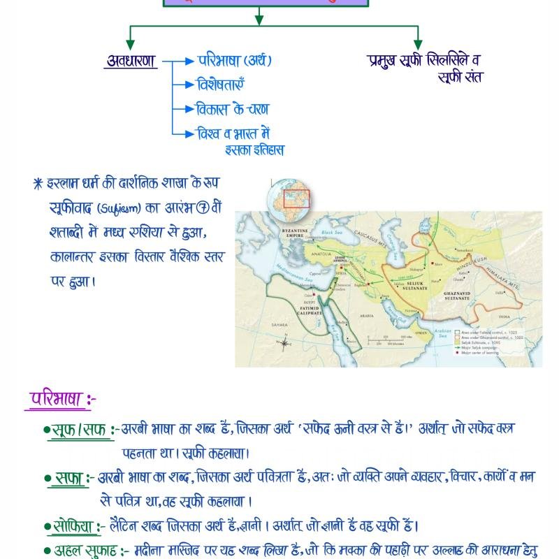 Medieval History (Part-I) - (सल्तनत काल) Handwritten Notes