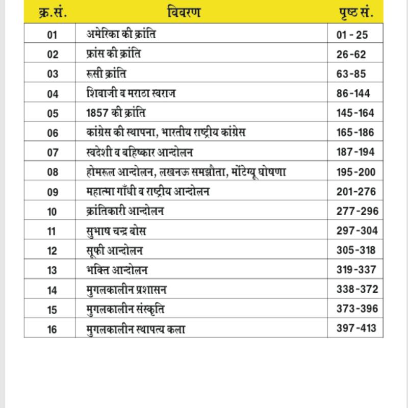 Second Grade - History (वरिष्ठ अध्यापक - इतिहास) (Set of 2 Books)