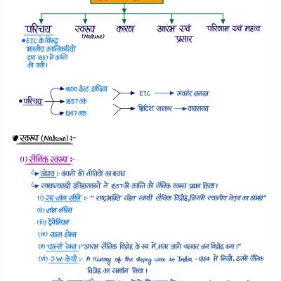 आधुनिक भारत (Modern History) - Handwritten Notes (Set of 2 Books)