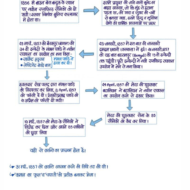 आधुनिक भारत (Modern History) - Handwritten Notes (Set of 2 Books)