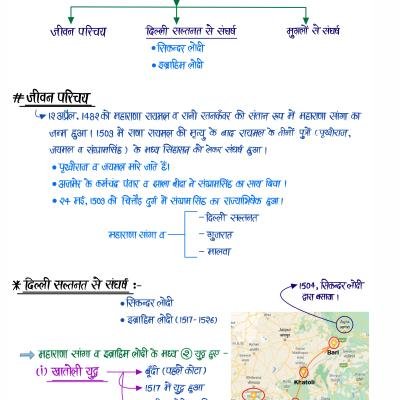 Medieval History (Part-II) - (मुग़ल काल) Handwritten Notes