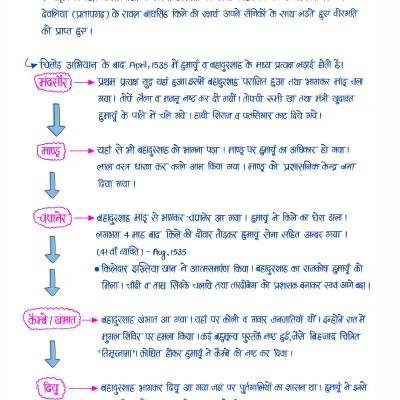 Medieval History (Part-II) - (मुग़ल काल) Handwritten Notes