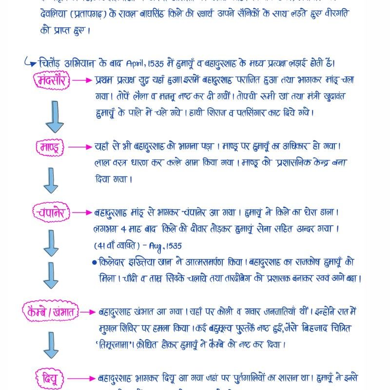 Medieval History (Part-II) - (मुग़ल काल) Handwritten Notes