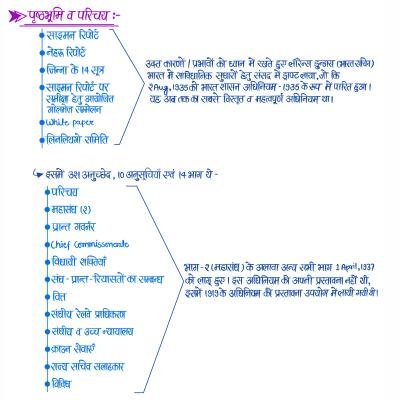 आधुनिक भारत (Modern History) - Handwritten Notes (Set of 2 Books)