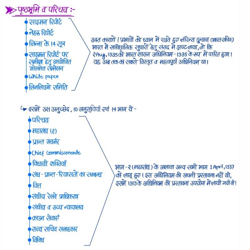 आधुनिक भारत (Modern History) - Handwritten Notes (Set of 2 Books)