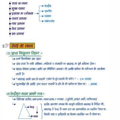 Medieval History (Part-II) - (मुग़ल काल) Handwritten Notes