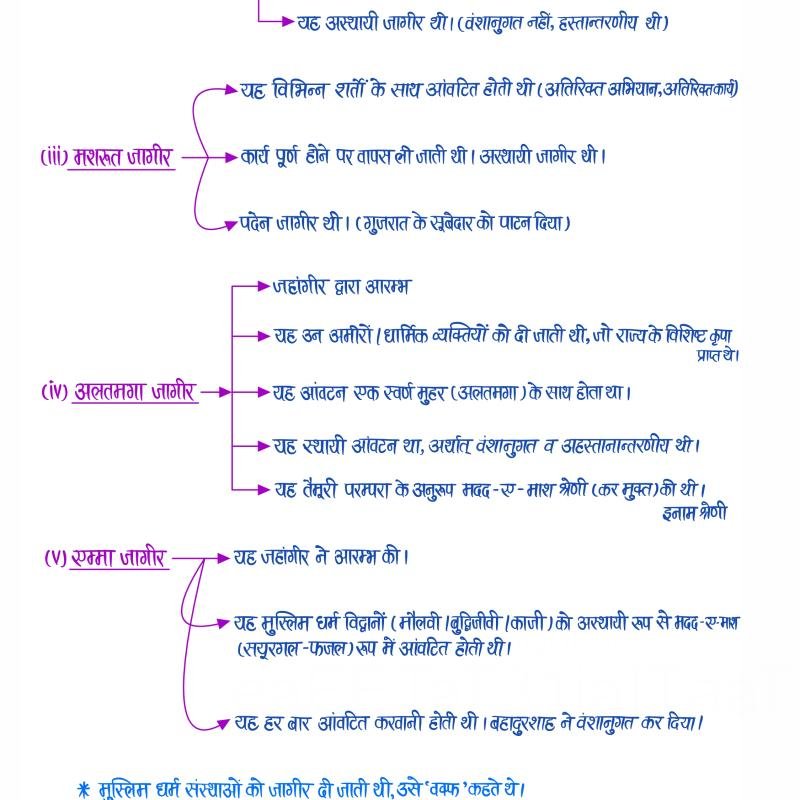 Medieval History (Part-II) - (मुग़ल काल) Handwritten Notes