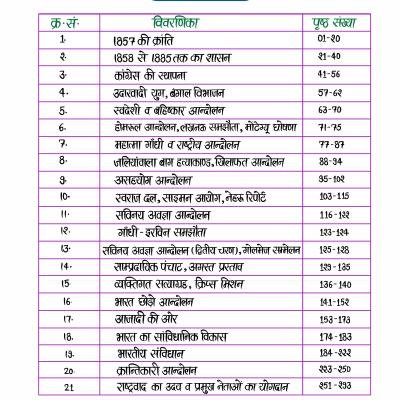 आधुनिक भारत (Modern History) - Handwritten Notes (Set of 2 Books)