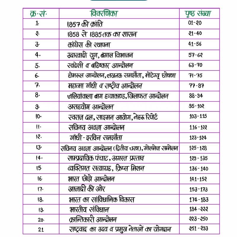 आधुनिक भारत (Modern History) - Handwritten Notes (Set of 2 Books)