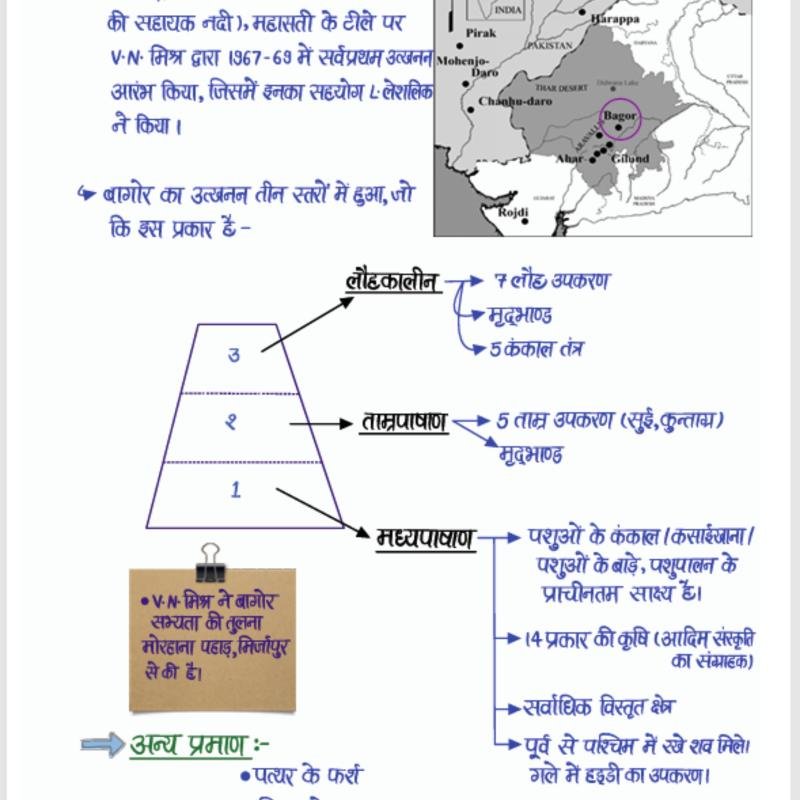 राजस्थान का इतिहास (History of Rajasthan) - Handwritten Notes - Dr.Ganpat Singh Rajpurohit