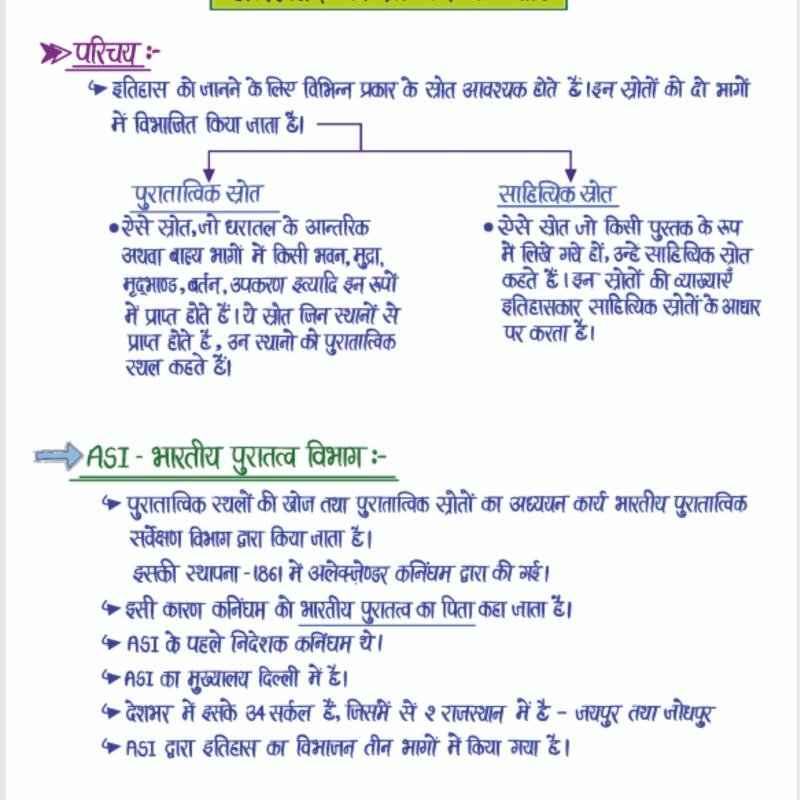 राजस्थान का इतिहास (History of Rajasthan) - Handwritten Notes - Dr.Ganpat Singh Rajpurohit