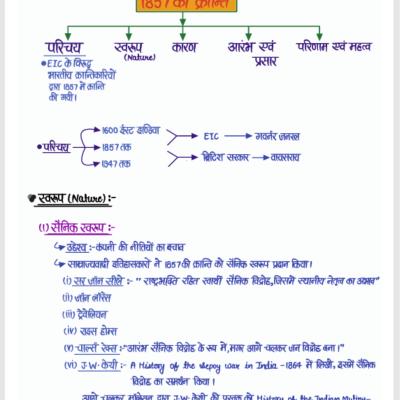 Second Grade - History (वरिष्ठ अध्यापक - इतिहास) (Set of 2 Books)