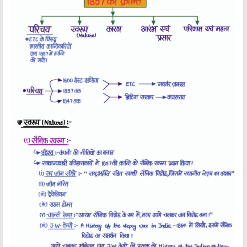 Second Grade - History (वरिष्ठ अध्यापक - इतिहास) (Set of 2 Books)