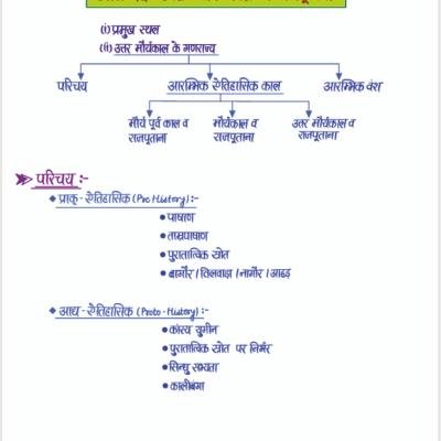 राजस्थान का इतिहास (History of Rajasthan) - Handwritten Notes - Dr.Ganpat Singh Rajpurohit