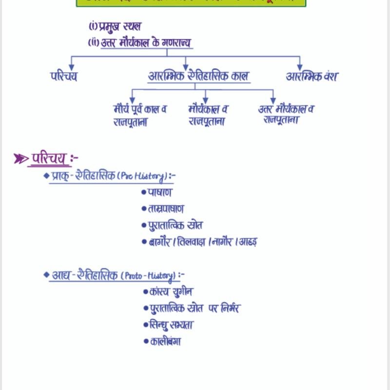 राजस्थान का इतिहास (History of Rajasthan) - Handwritten Notes - Dr.Ganpat Singh Rajpurohit