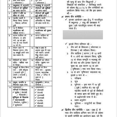 Second Grade - History (वरिष्ठ अध्यापक - इतिहास) (Set of 2 Books)