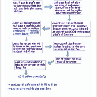 Second Grade - History (वरिष्ठ अध्यापक - इतिहास) (Set of 2 Books)