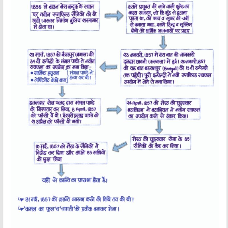 Second Grade - History (वरिष्ठ अध्यापक - इतिहास) (Set of 2 Books)