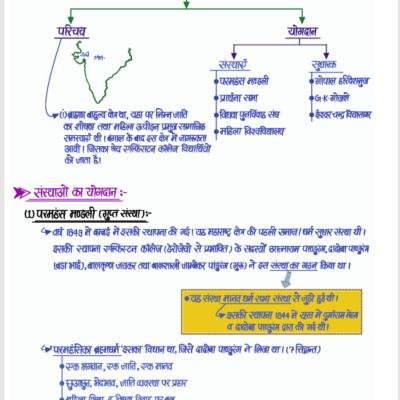 School Lecturer - First Paper : Indian & Rajasthan History - भारत व राजस्थान का इतिहास : स्कूल व्याख्याता (प्रथम प्रश्न-पत्र ) Handwritten Notes