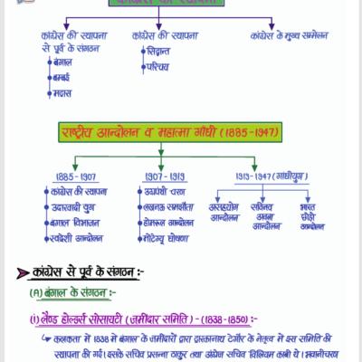 Second Grade - History (वरिष्ठ अध्यापक - इतिहास) (Set of 2 Books)