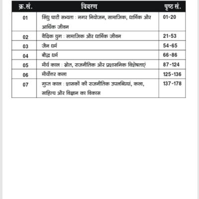Second Grade - History (वरिष्ठ अध्यापक - इतिहास) (Set of 2 Books)