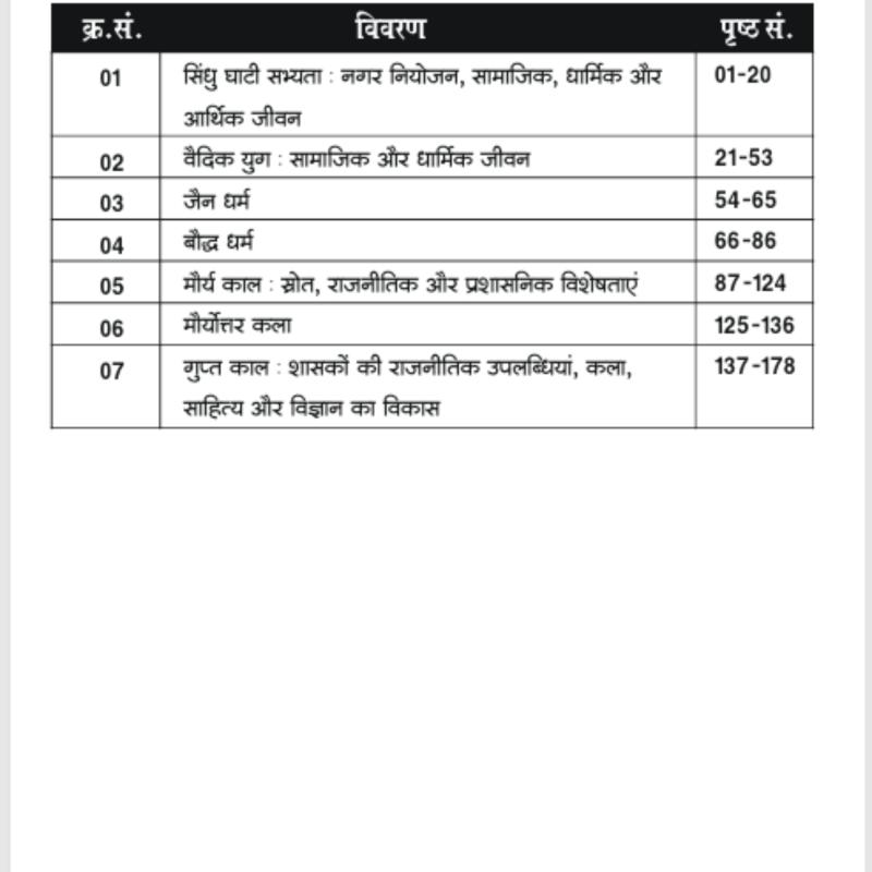Second Grade - History (वरिष्ठ अध्यापक - इतिहास) (Set of 2 Books)