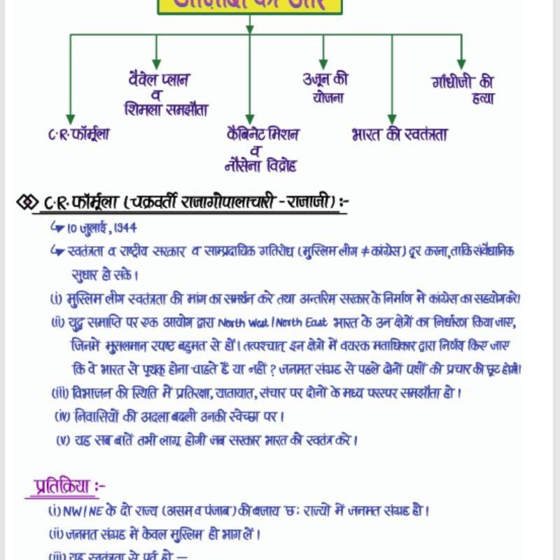 School Lecturer - First Paper : Indian & Rajasthan History - भारत व राजस्थान का इतिहास : स्कूल व्याख्याता (प्रथम प्रश्न-पत्र ) Handwritten Notes
