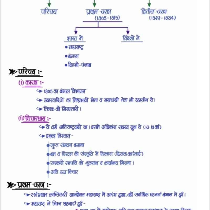 School Lecturer - First Paper : Indian & Rajasthan History - भारत व राजस्थान का इतिहास : स्कूल व्याख्याता (प्रथम प्रश्न-पत्र ) Handwritten Notes