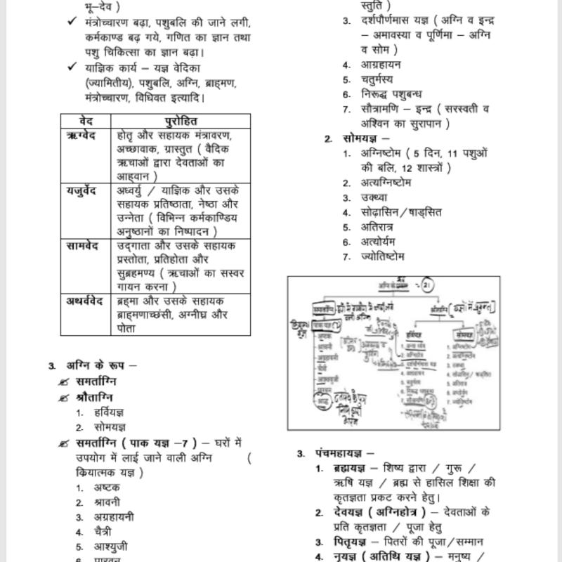 Second Grade - History (वरिष्ठ अध्यापक - इतिहास) (Set of 2 Books)