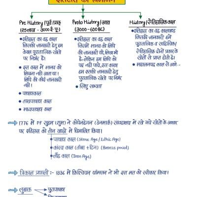 प्राचीन भारत का इतिहास (History of Ancient India) - Handwritten Notes (Set of 2 Books)