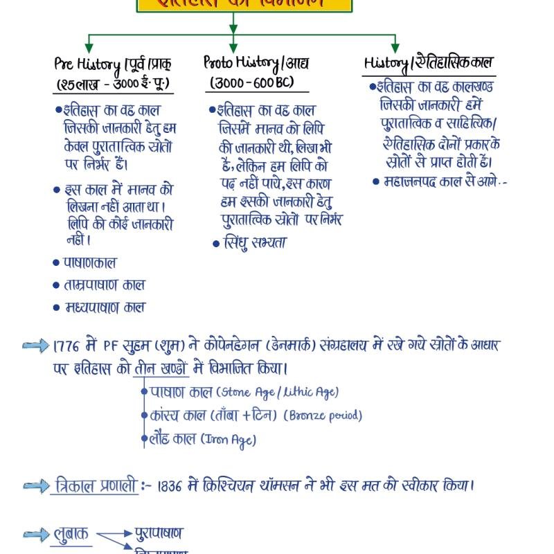 प्राचीन भारत का इतिहास (History of Ancient India) - Handwritten Notes (Set of 2 Books)