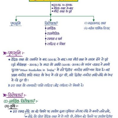 प्राचीन भारत का इतिहास (History of Ancient India) - Handwritten Notes (Set of 2 Books)