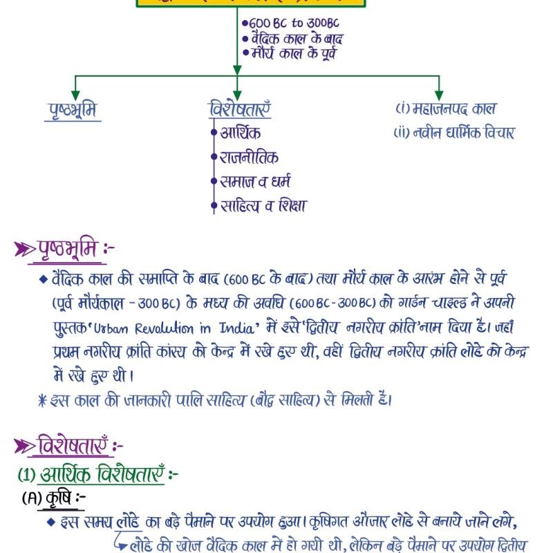 प्राचीन भारत का इतिहास (History of Ancient India) - Handwritten Notes (Set of 2 Books)