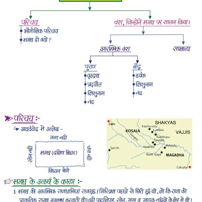 प्राचीन भारत का इतिहास (History of Ancient India) - Handwritten Notes (Set of 2 Books)