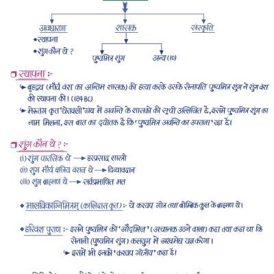 प्राचीन भारत का इतिहास (History of Ancient India) - Handwritten Notes (Set of 2 Books)