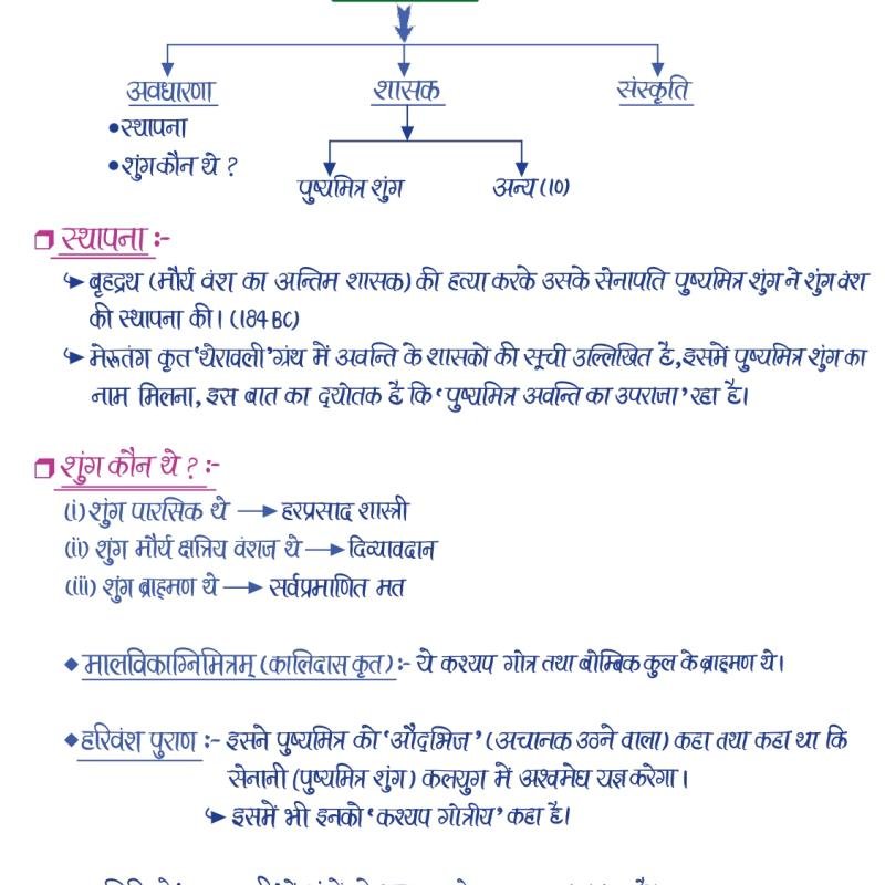 प्राचीन भारत का इतिहास (History of Ancient India) - Handwritten Notes (Set of 2 Books)