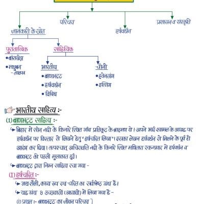 प्राचीन भारत का इतिहास (History of Ancient India) - Handwritten Notes (Set of 2 Books)