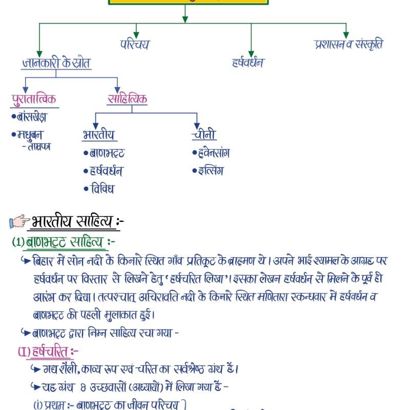 प्राचीन भारत का इतिहास (History of Ancient India) - Handwritten Notes (Set of 2 Books)