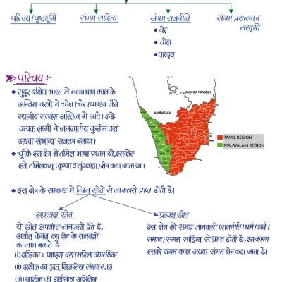 प्राचीन भारत का इतिहास (History of Ancient India) - Handwritten Notes (Set of 2 Books)