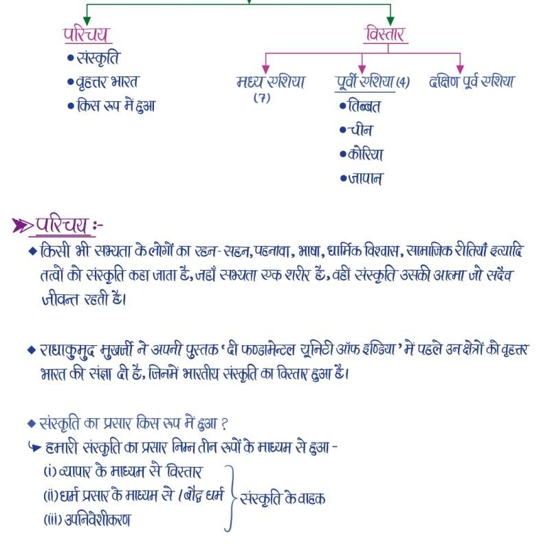 प्राचीन भारत का इतिहास (History of Ancient India) - Handwritten Notes (Set of 2 Books)